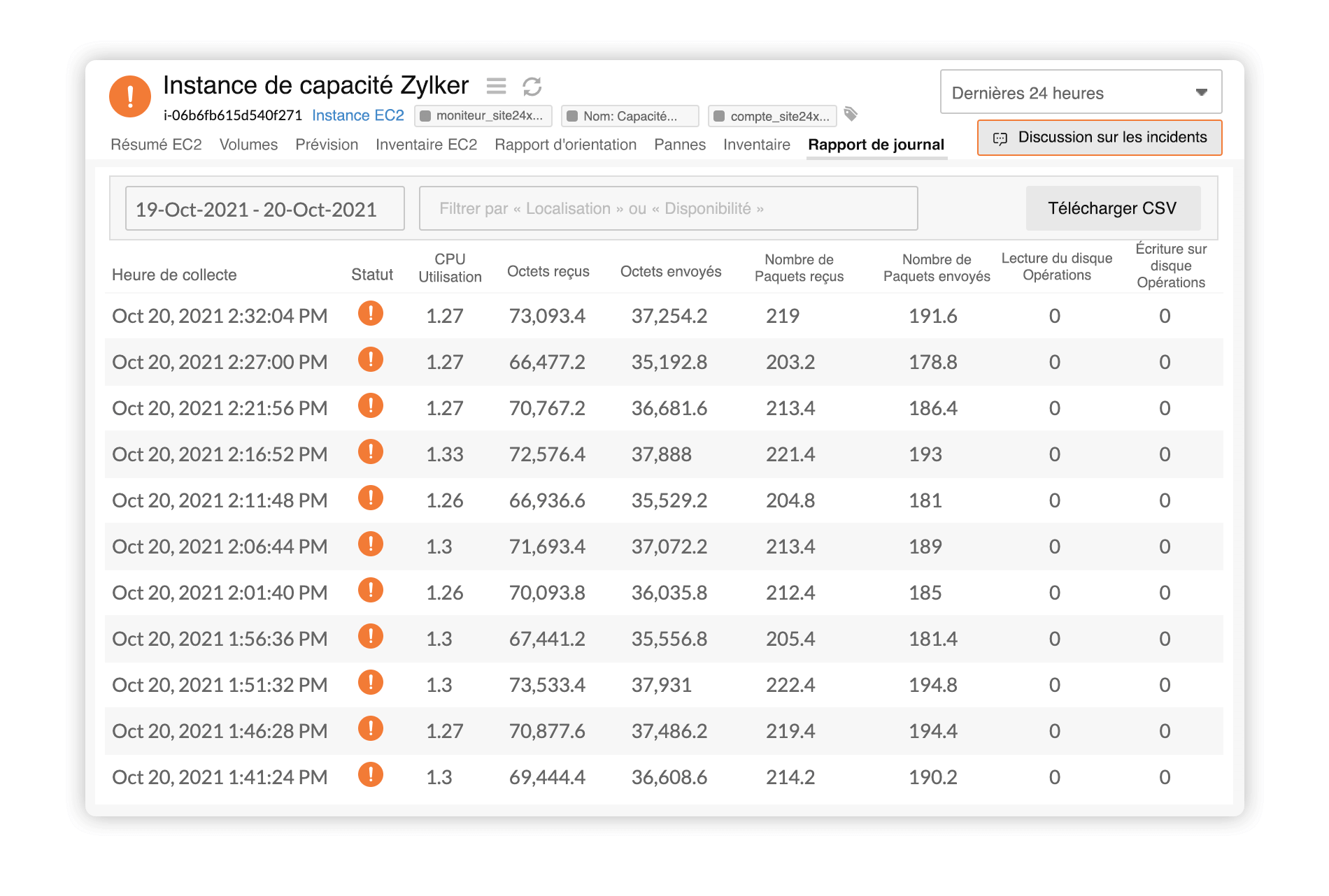 Cloud uptime monitoring