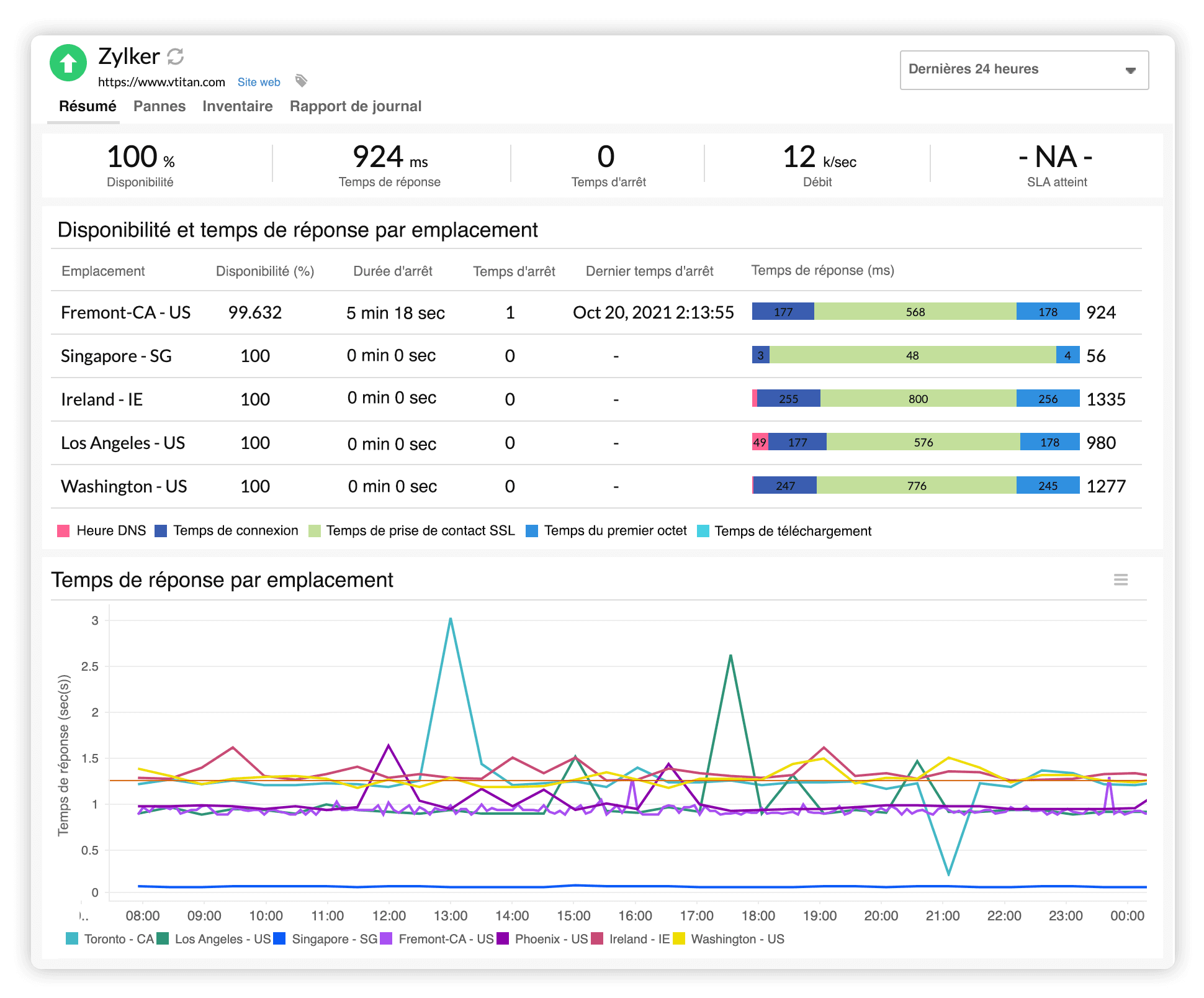 Website uptime monitoring