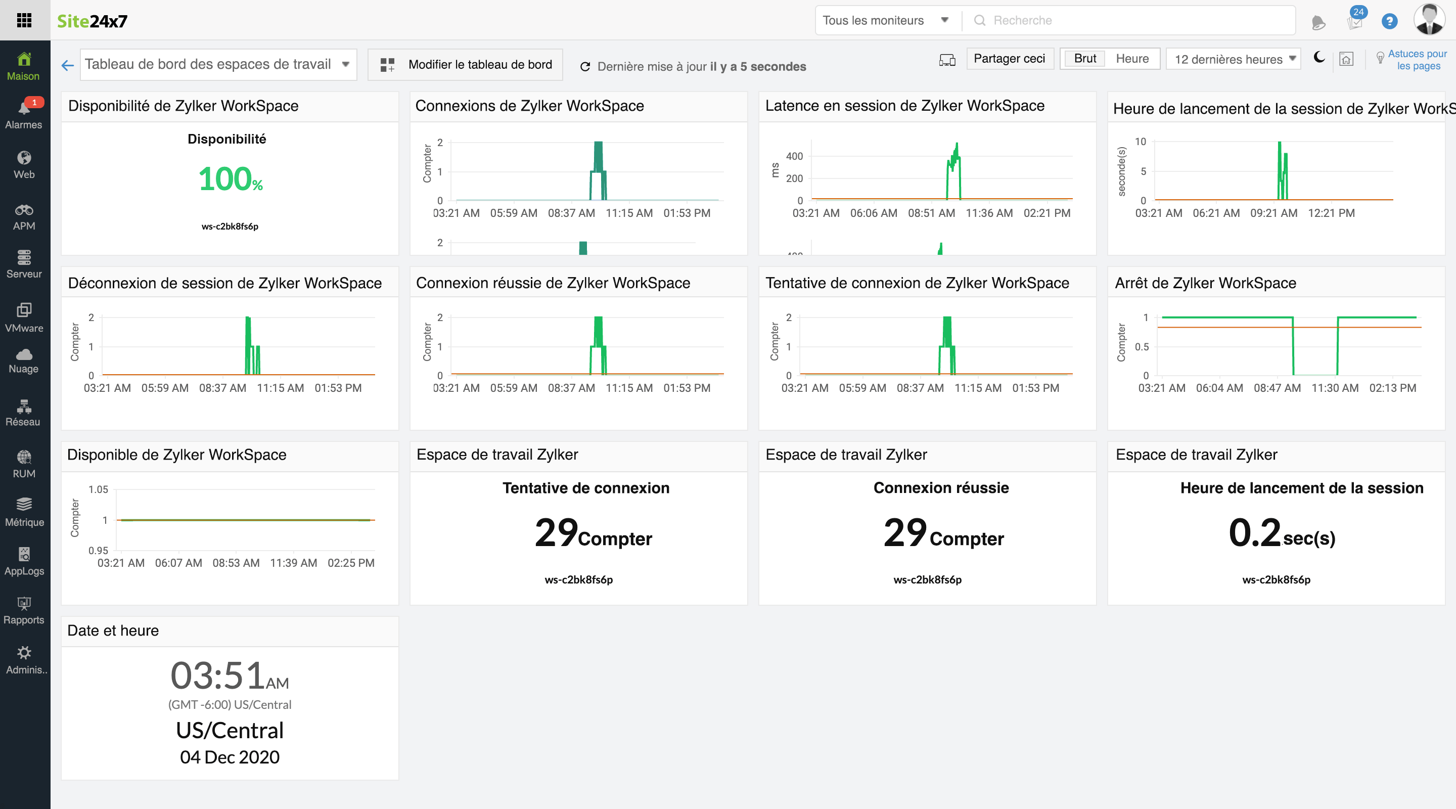 AWS WorkSpaces VDI Monitoring