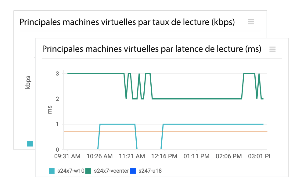 Identify top Vms that use datastore