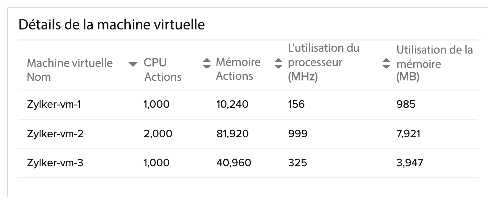 Avoid resource contention by monitoring VMware resource pools