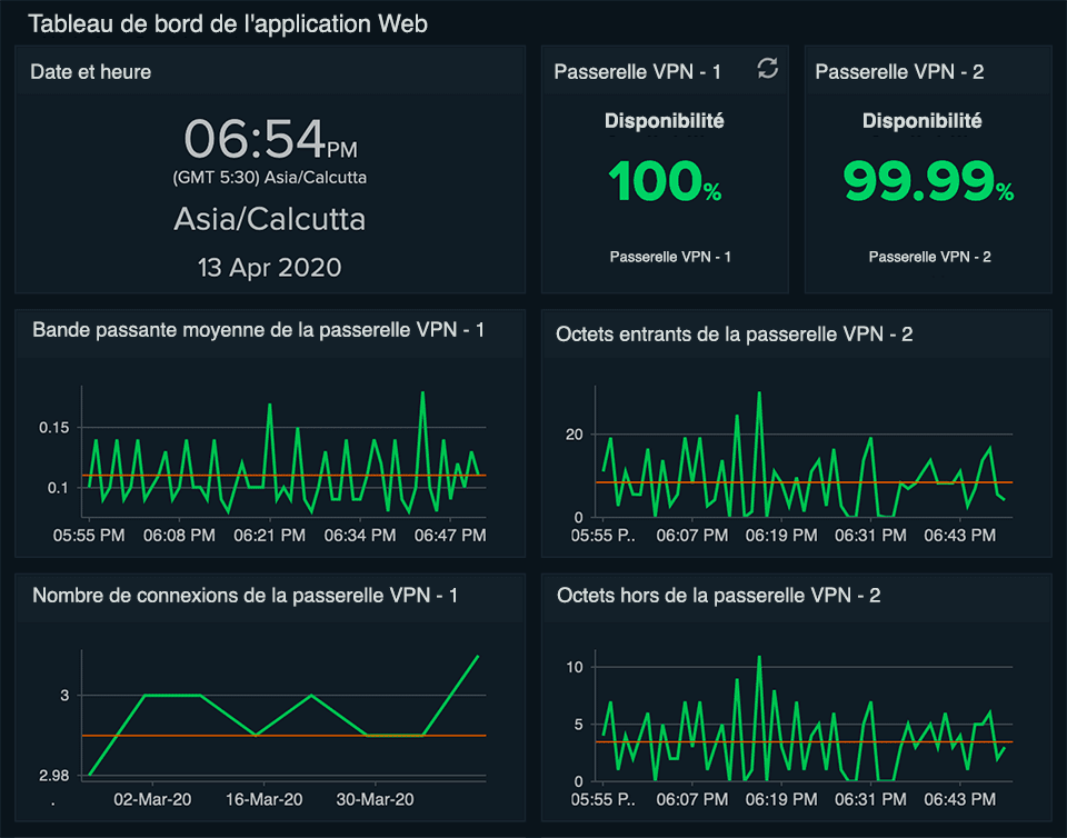 Stay ahead of issues for uninterrupted application performance