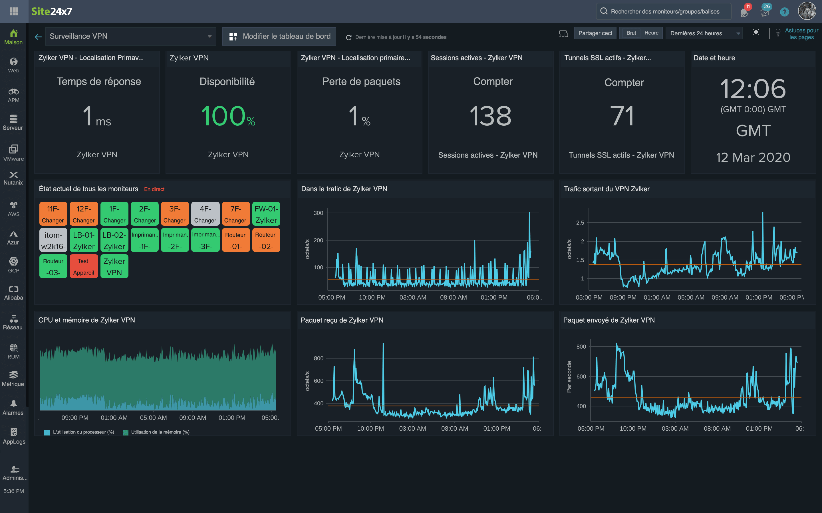 VPN monitoring tool dashboard