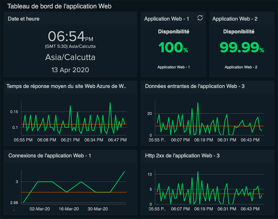 All the infrastructure details in a single view