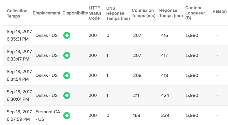 Global Website Uptime Status