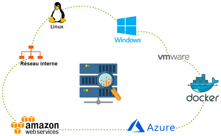 Cloud Monitoring