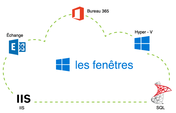 Windows Monitoring