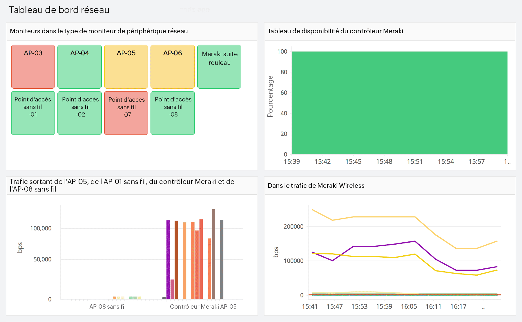 Wifi network monitoring - Site24x7