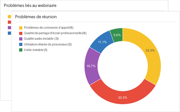 Trace Zoom meeting and webinar issues