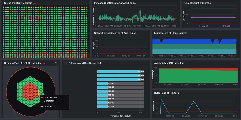 Google Cloud Monitoring