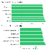 Response Time by Geography and Carrier Type