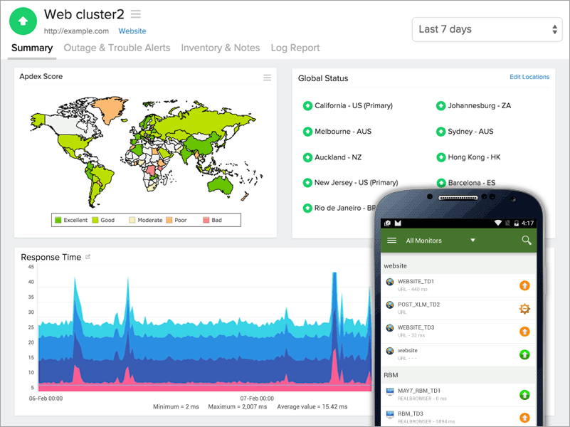 Global Website Monitoring