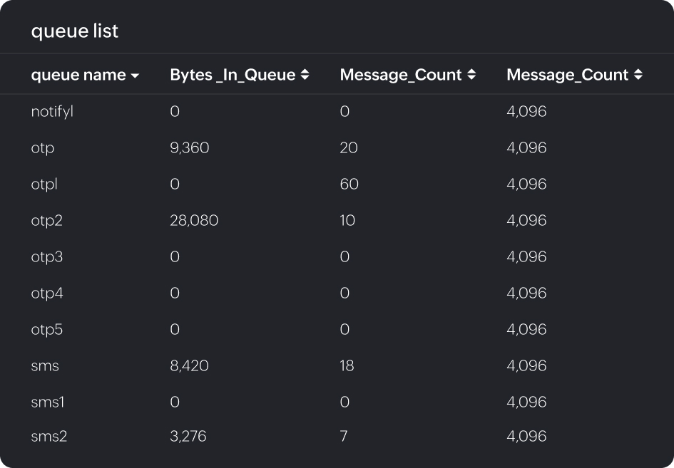 Handle spikes and scale confidently