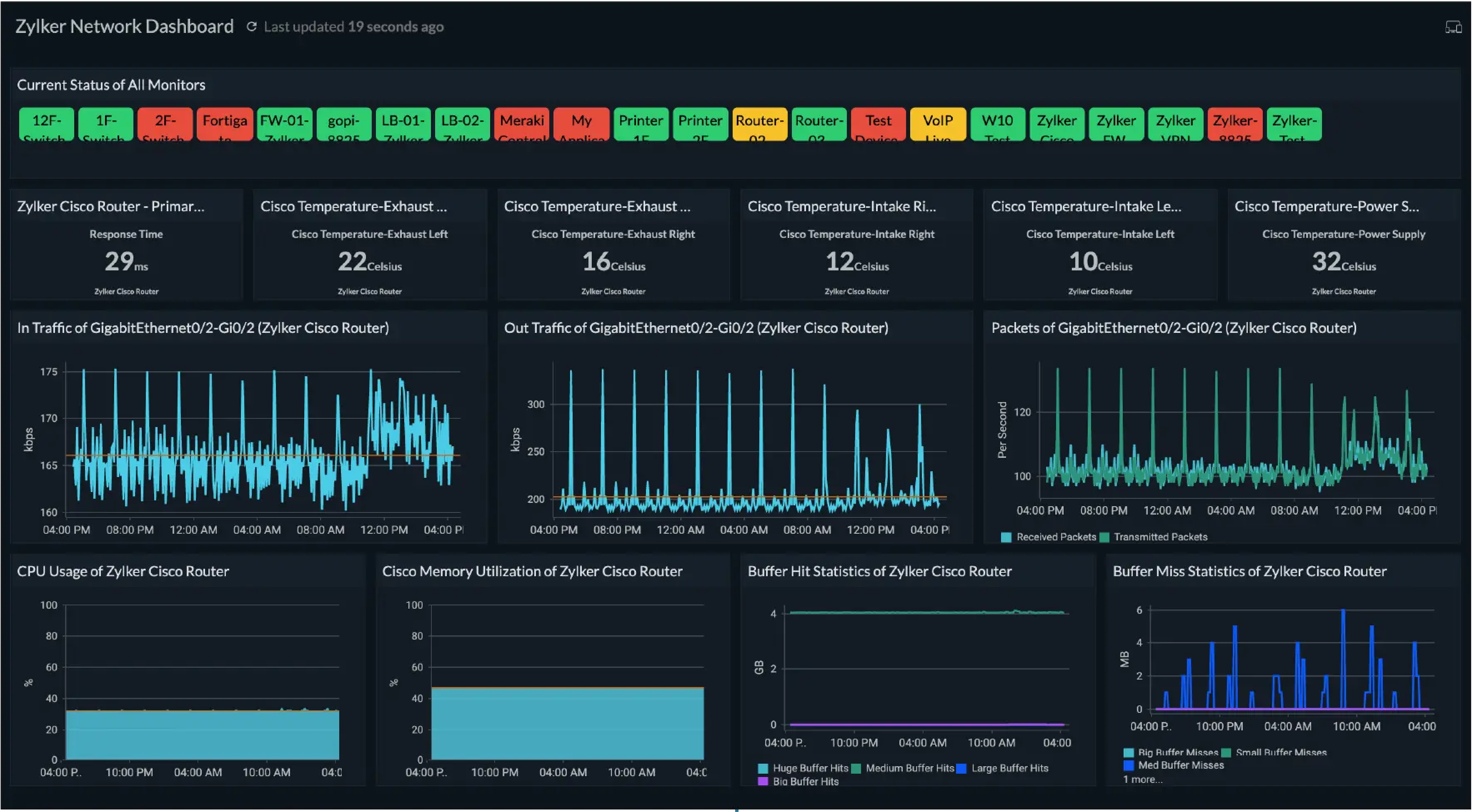 Monitor network devices in a single console