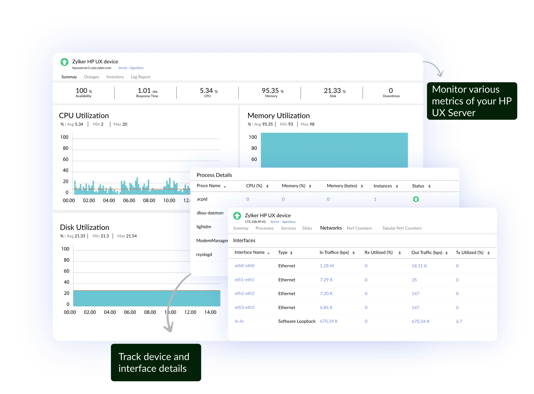 HP UX Dashboard