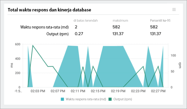 Monitor DB Operations