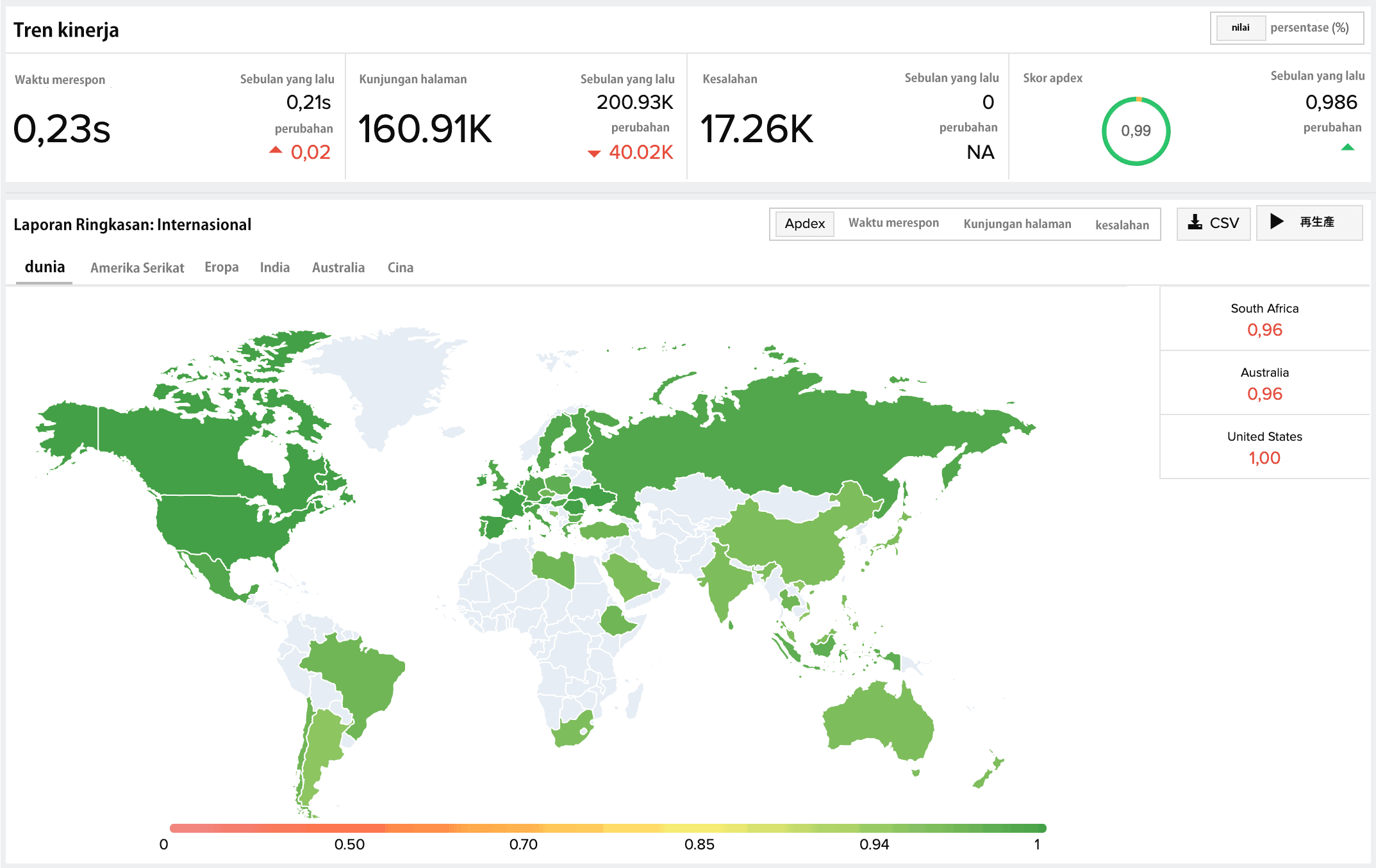 A area chart showing DNS resolution time