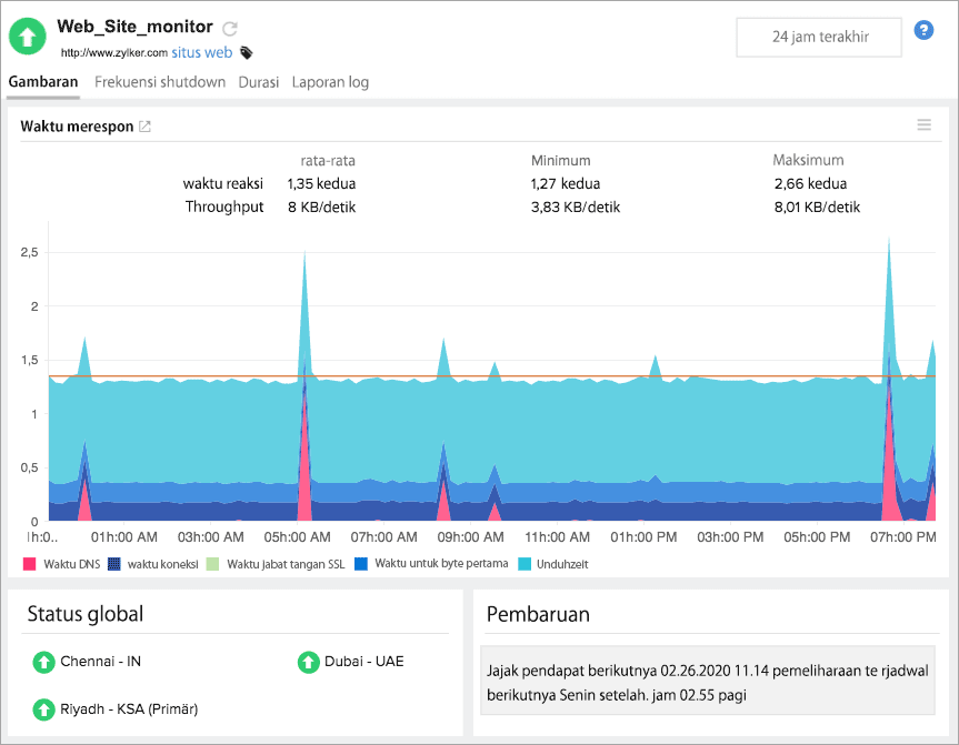  Global website monitoring.