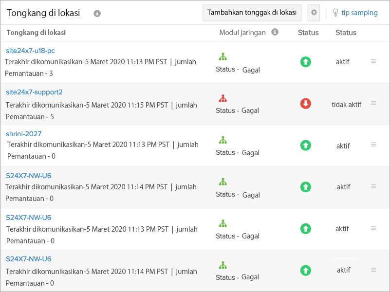 Monitor resources behind the firewall.