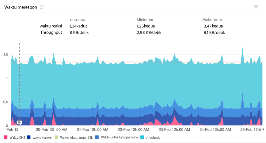 Monitor internet services.