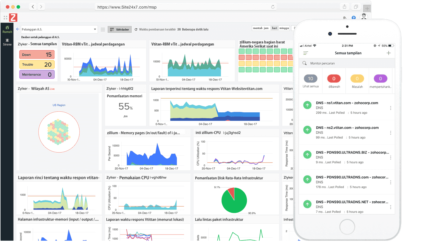 Custom dashboard displaying time series charts for CPU, memory usage, response time, and other metrics