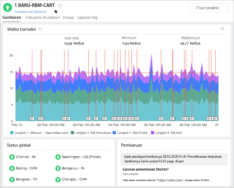 Measure multi-step user interactions.