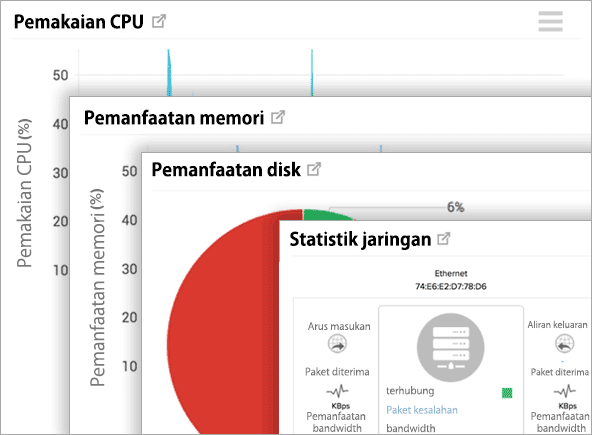 Server Performance Monitoring