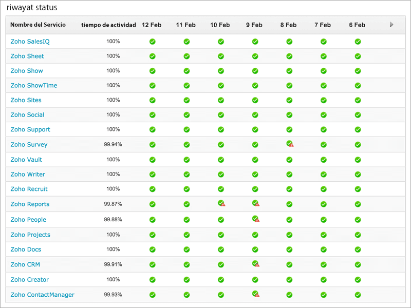 Public status pages.