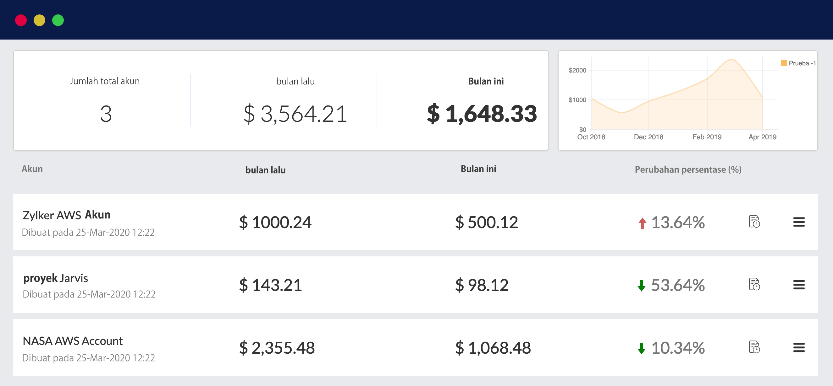 View spend pattern of AWS cost across the organization