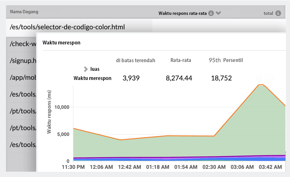 Real User Monitoring Tools - Site24x7