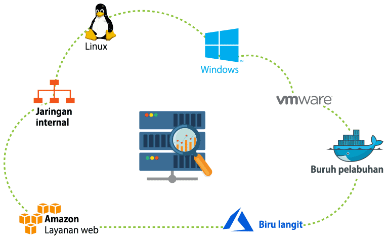 Cloud Monitoring