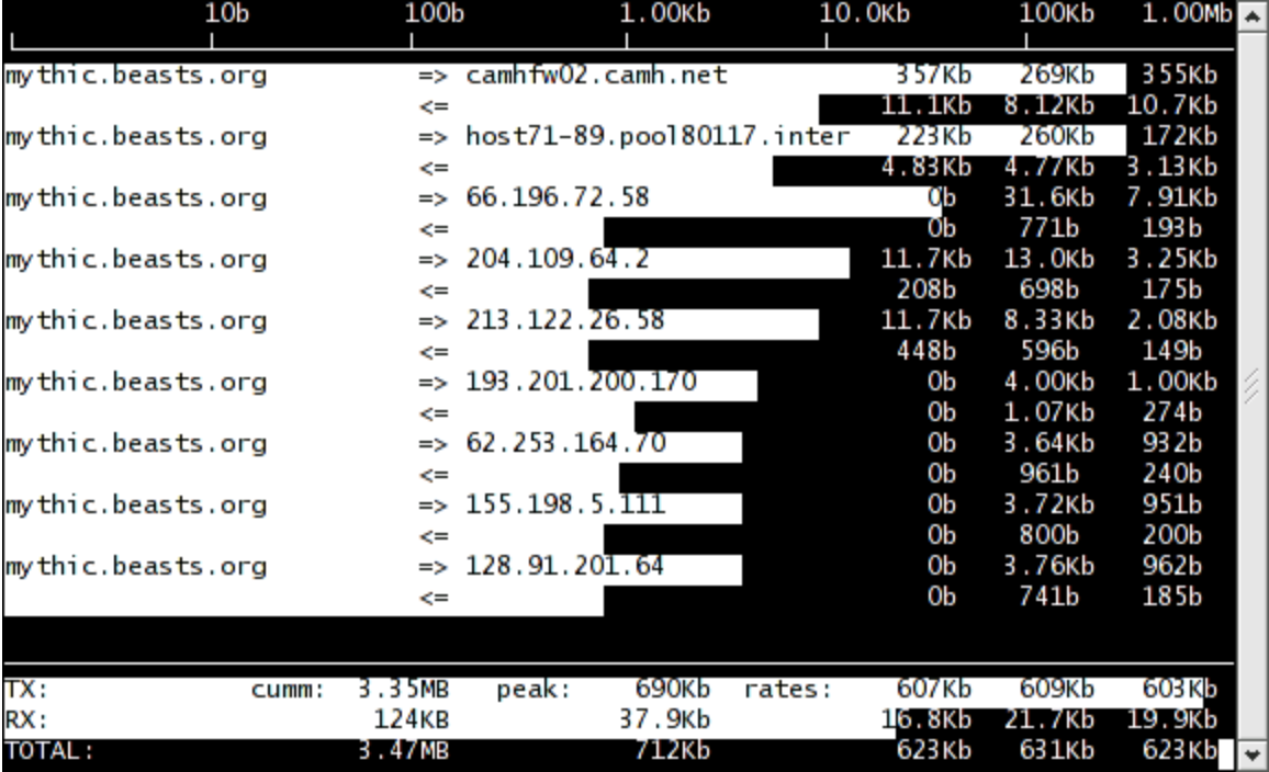 Fig. 3: List of remote connections in iftop