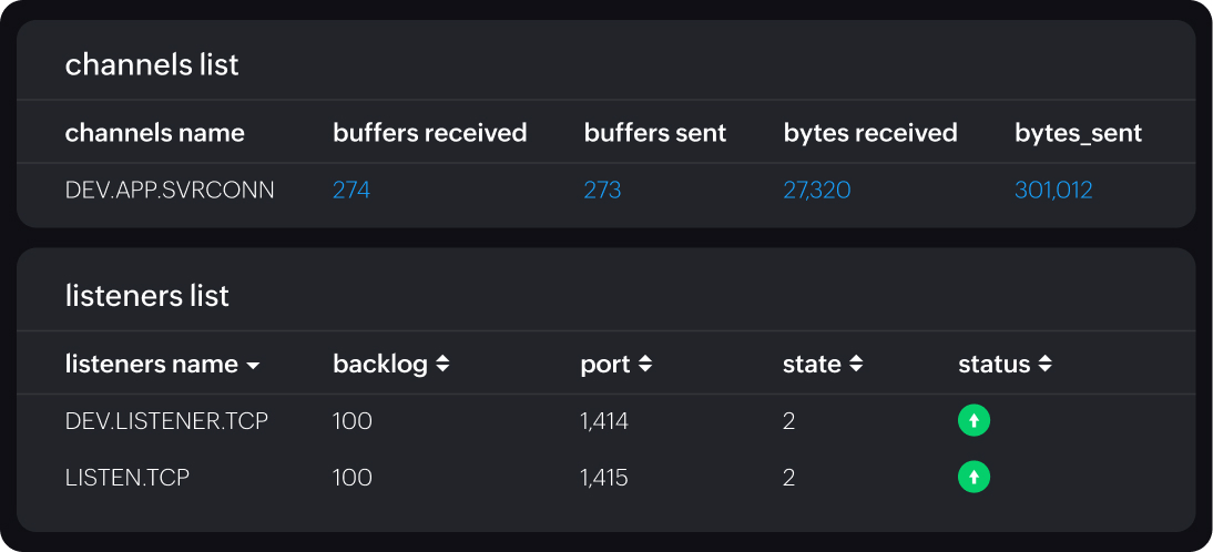 Improve application performance and reliability