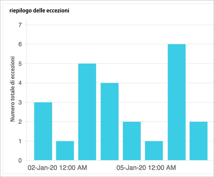 Real User Monitoring