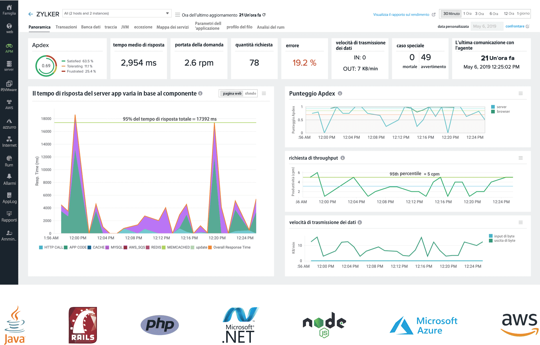 Application Performance Monitoring