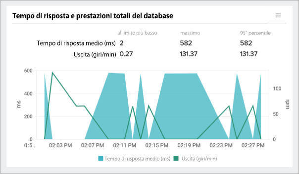 AI-powered Application Performance Monitoring Tool - Site24x7