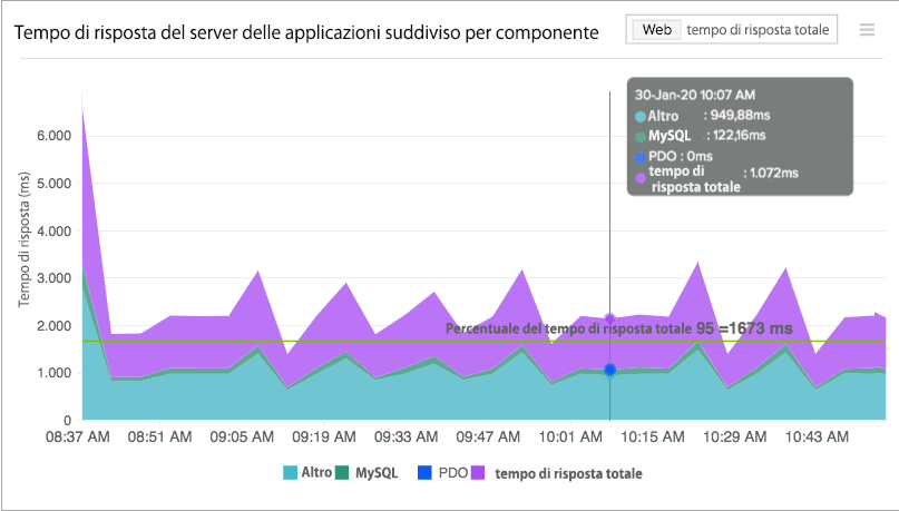 Application Performance Monitoring Tool - Site24x7