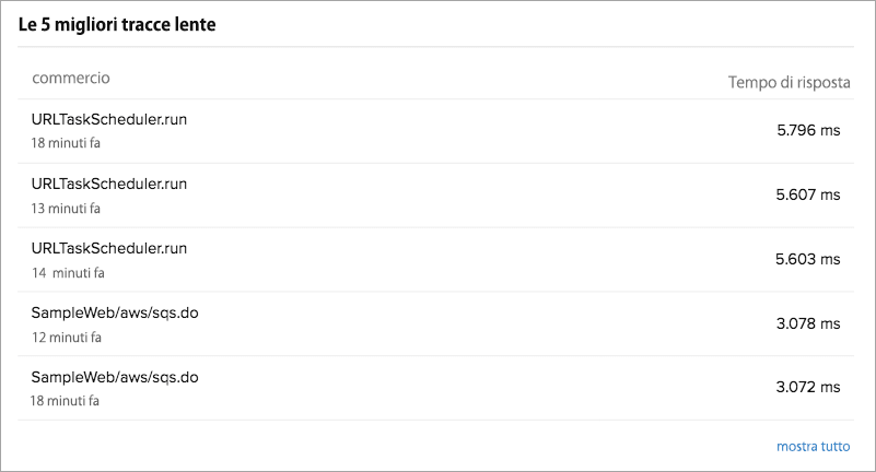 Web Application Performance Monitoring - Site24x7