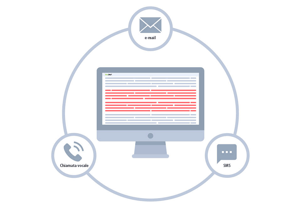 Log error monitoring using log management tool - Site24x7