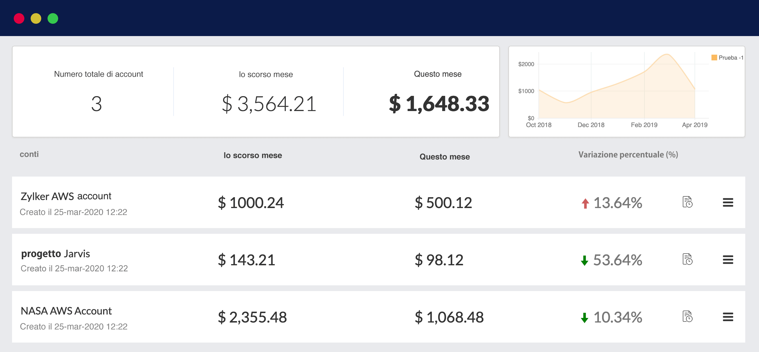 AWS cost management