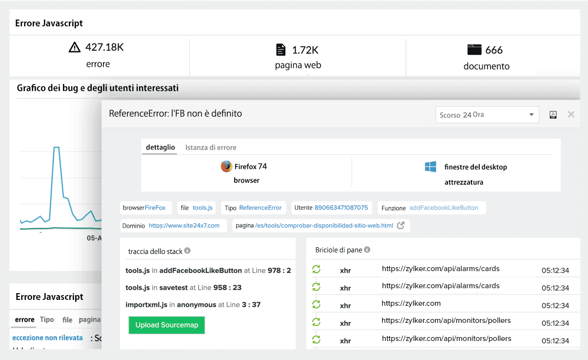 RUM Monitoring - Site24x7