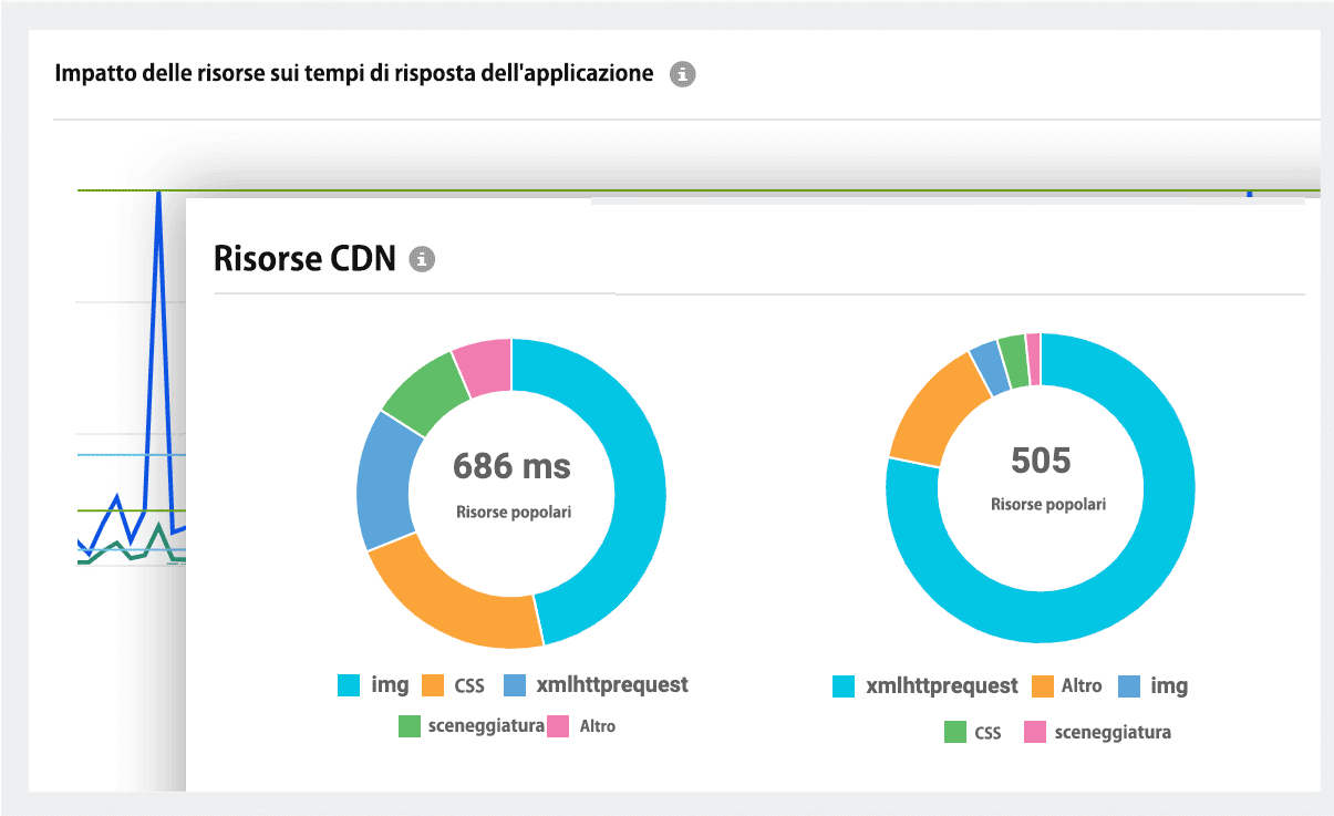 Real User Monitoring (RUM) Tools - Site24x7