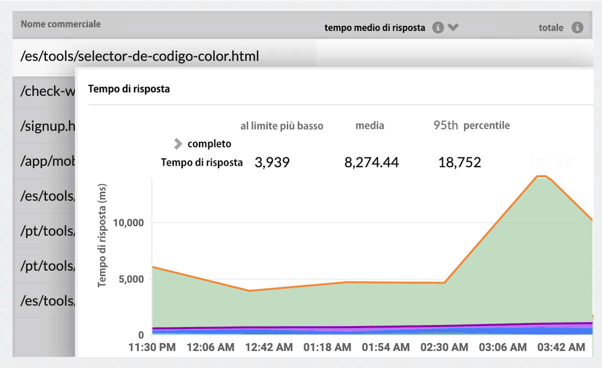 Real User Monitoring Tools - Site24x7