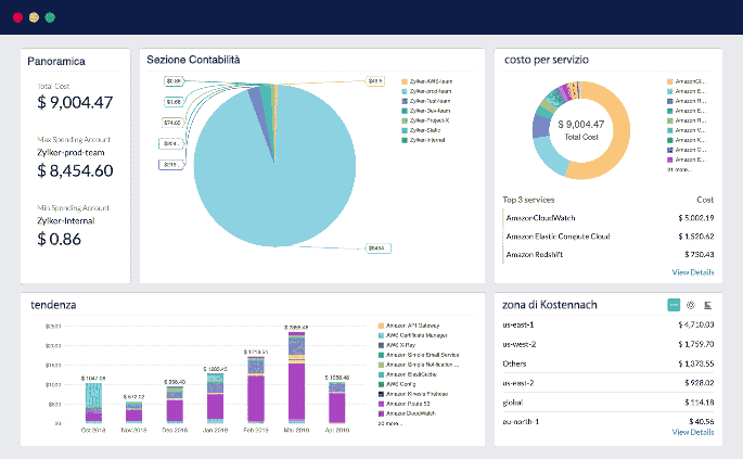 aws billing and cost management for cloud spend