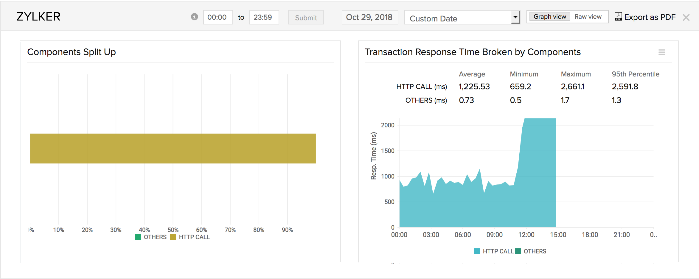 Web Transaction Tab