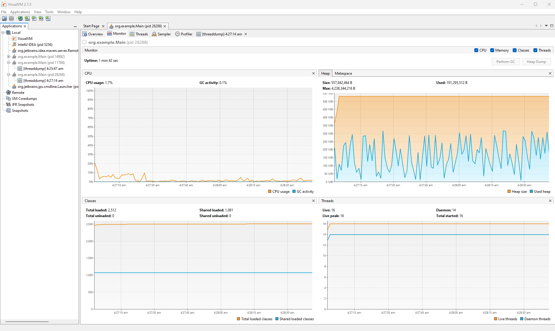 Resource Consumption Overview