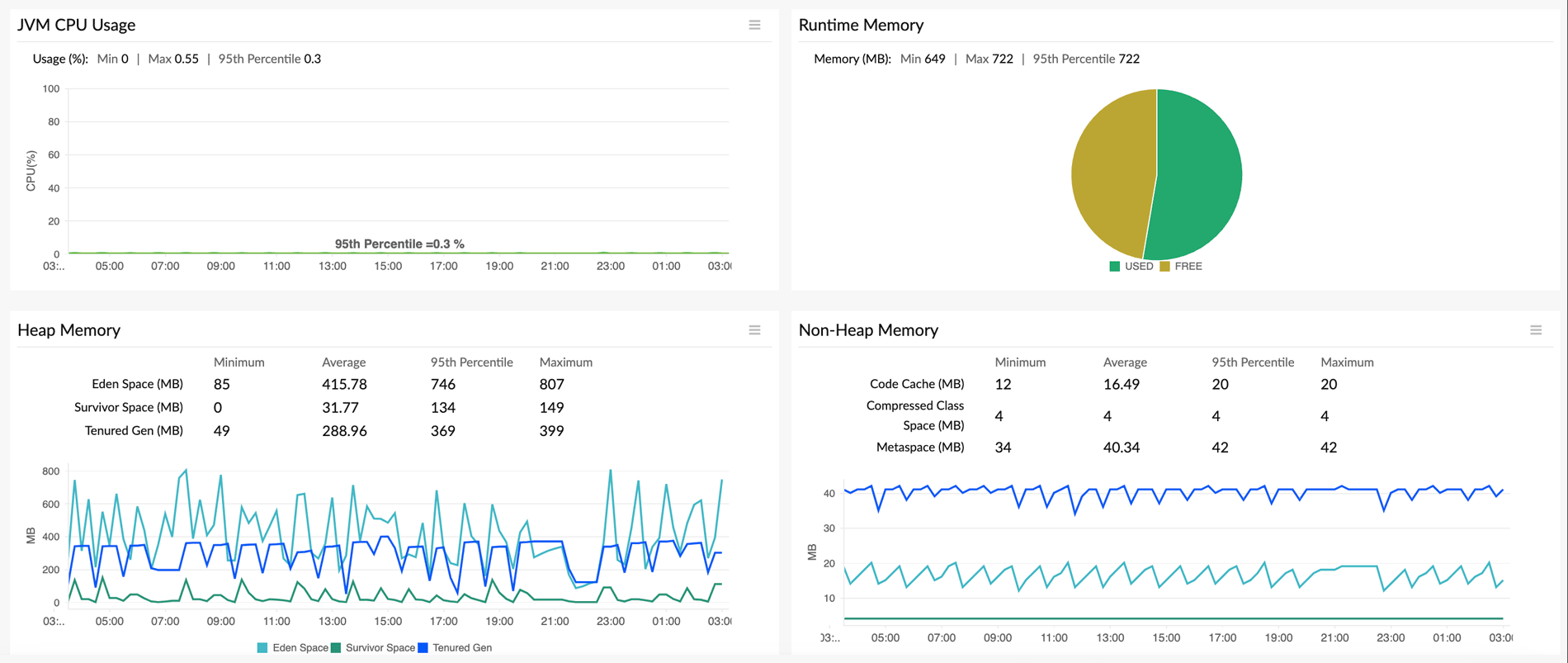 JVM Monitoring