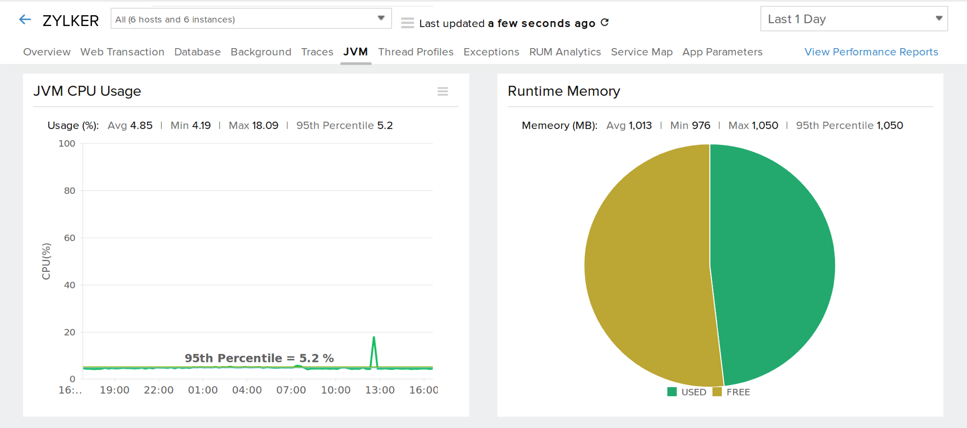 Web Transaction Tab