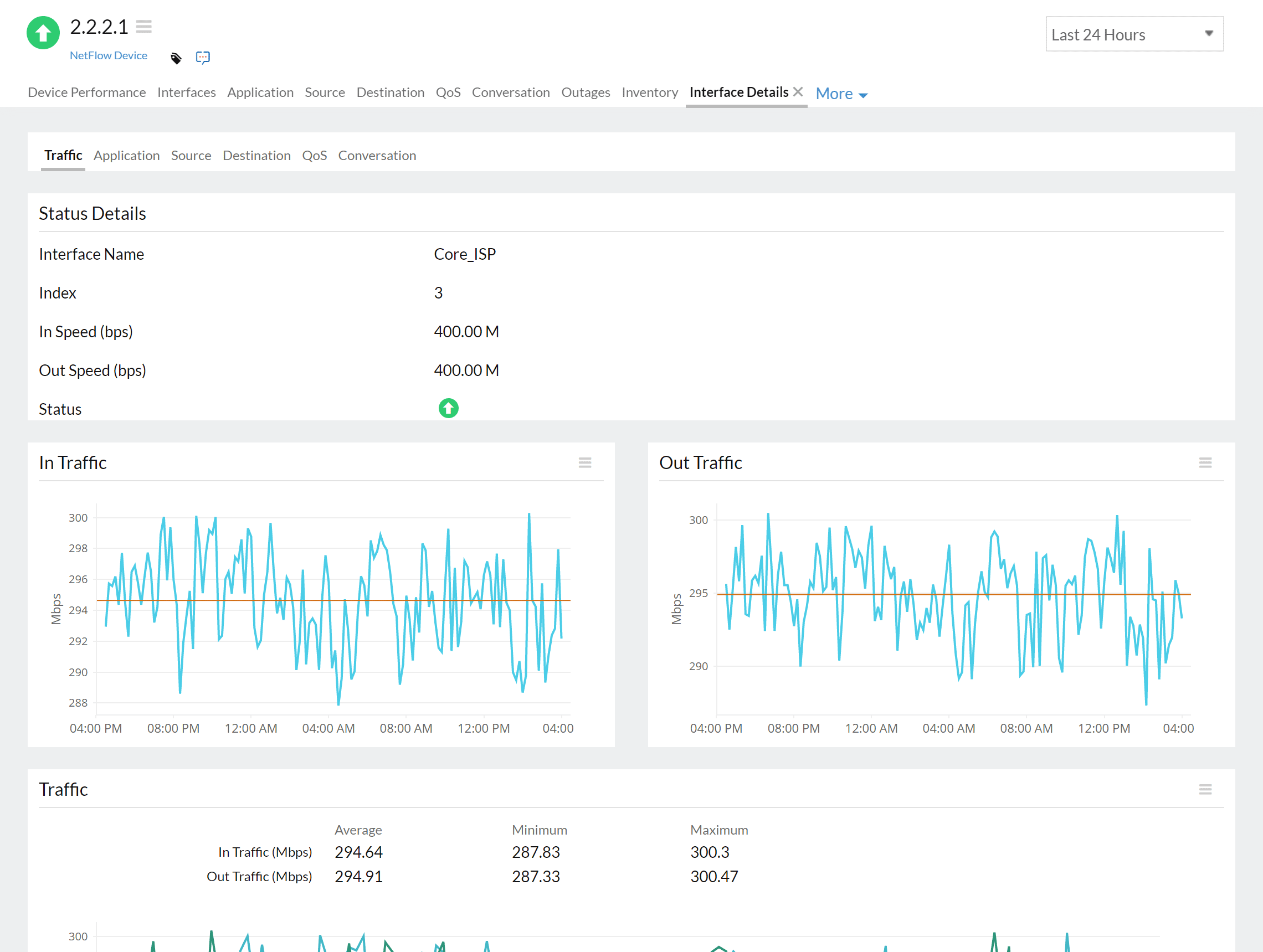 Juniper flow monitoring- interface traffic