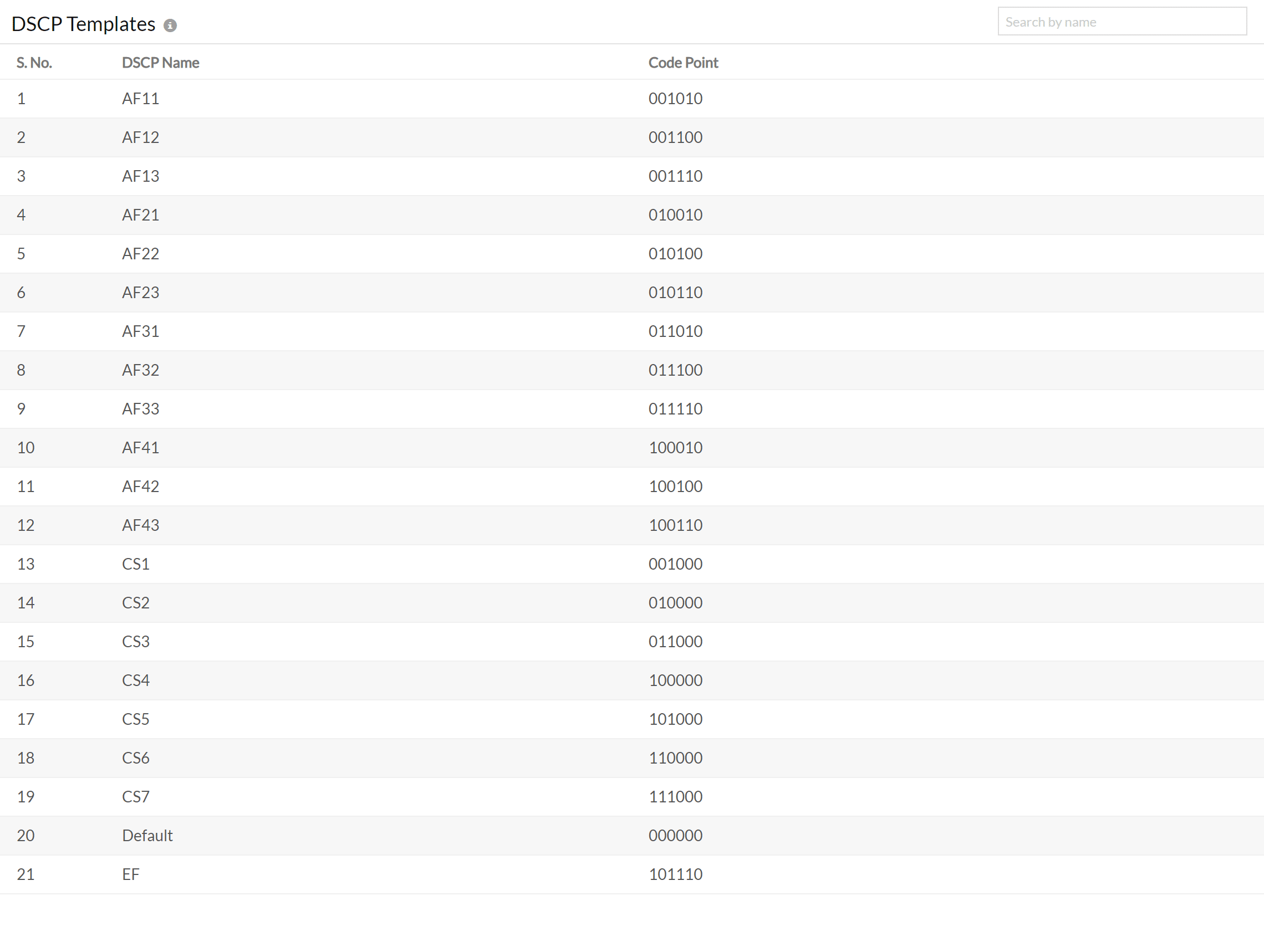 DSCP templates for JFlow monitoring